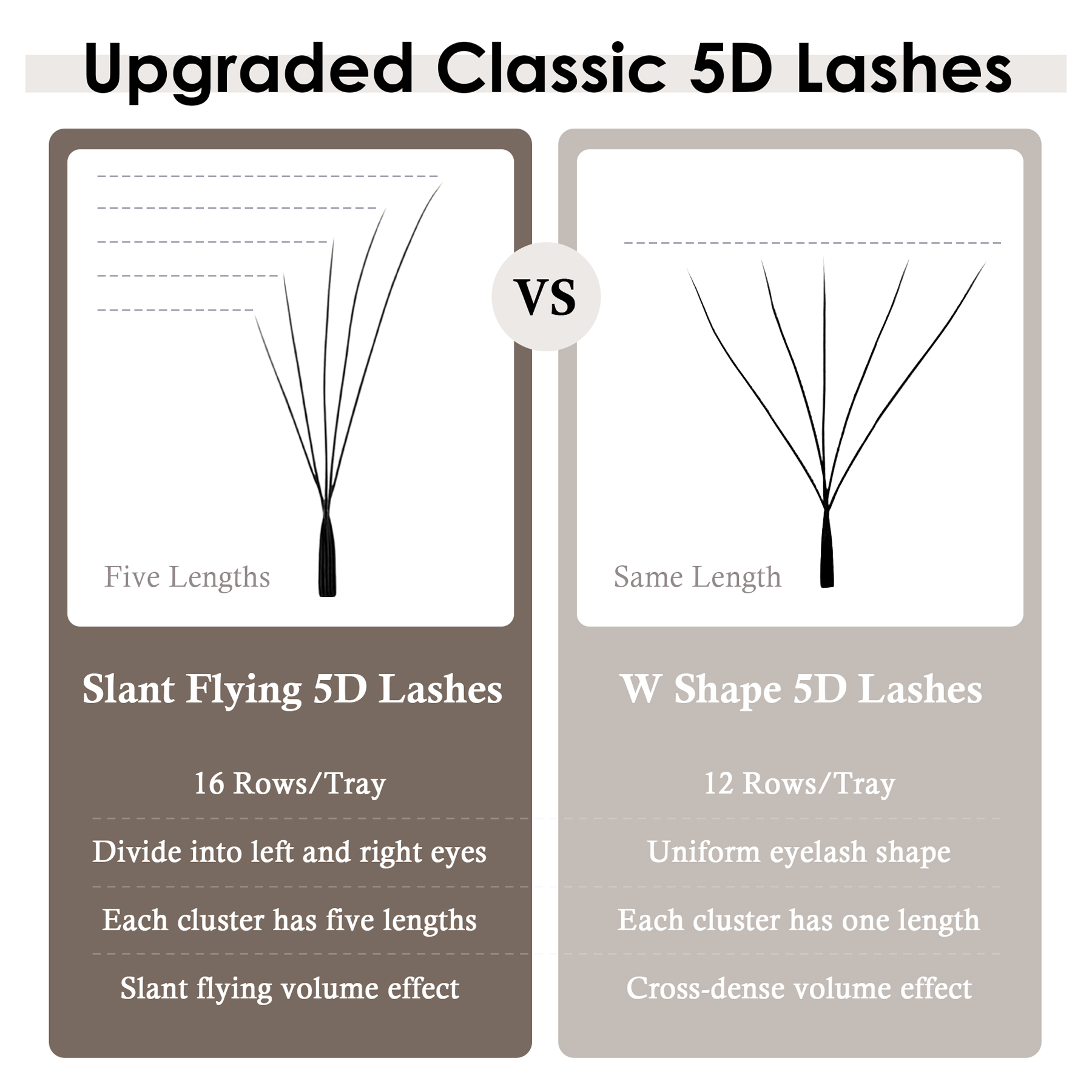 SEEDEW Fox 5D Eyelash Extensio - Eyelash Extension Fox Eye recensione e prezzo