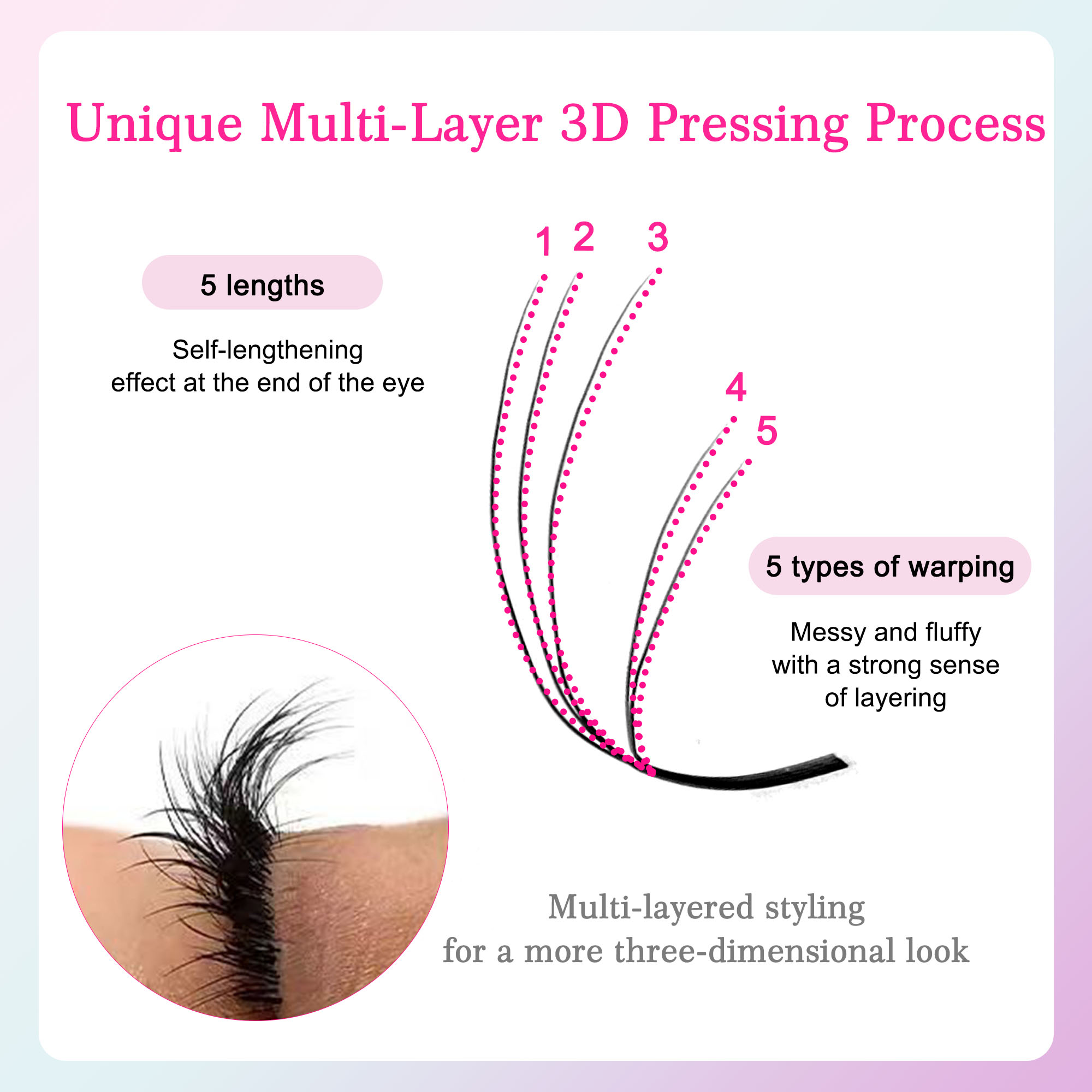 CoMango Fox 5D YY Shaped Eye L - Eyelash Extension Fox Eye recensione e prezzo